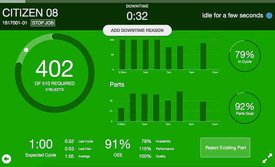 Operator View once downtime first occurs