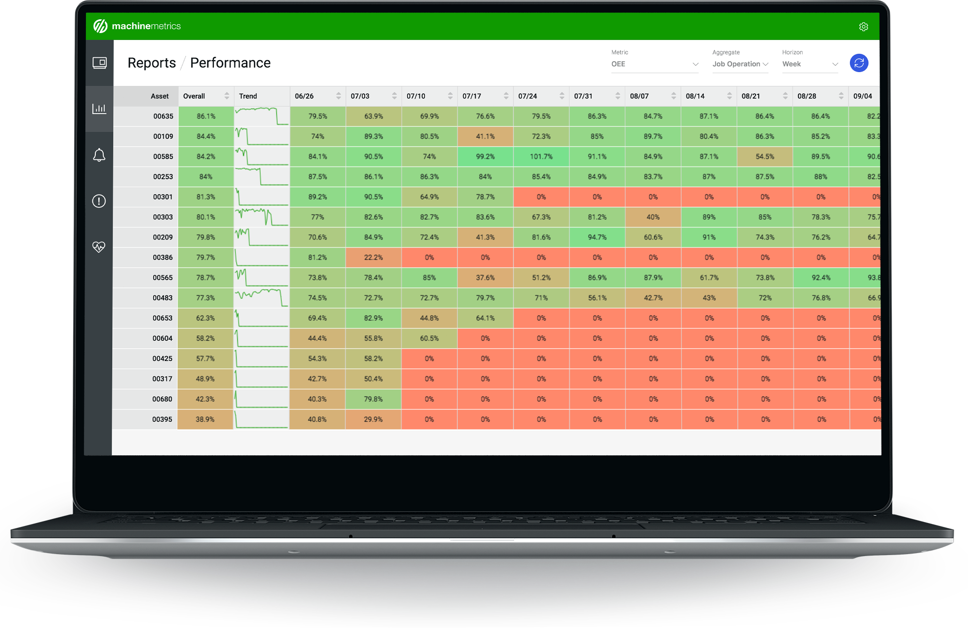 05_comp_OEE-Performance_laptop