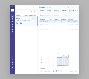 2Analyze machine planned downtime (6)