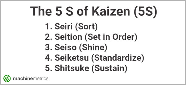 5 S of Kaizen