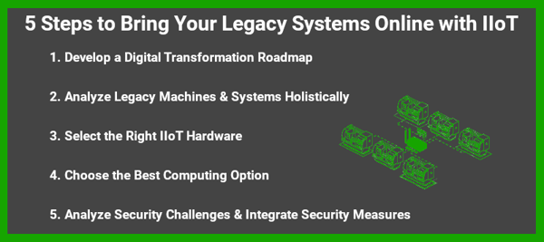 5 Steps to Bring Your Legacy Systems Online With IIoT