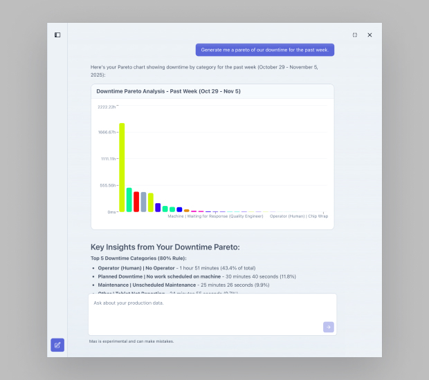 5Analyze machine planned downtime (7)