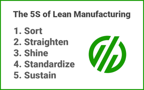 5 Lean Manufacturing System Techniques to Boost Efficiency | MachineMetrics
