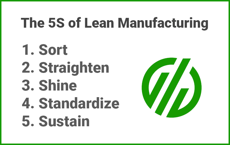 5 Lean Manufacturing System Techniques to Boost Efficiency | MachineMetrics