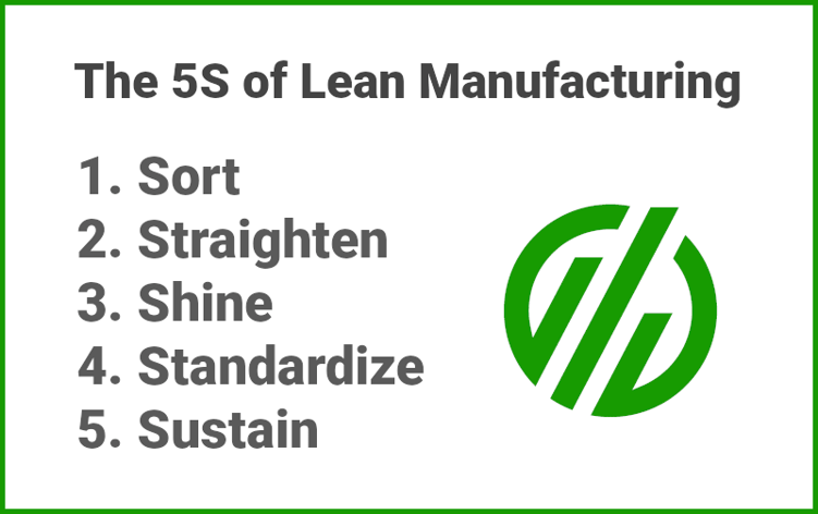The 5S of Lean Manufacturing