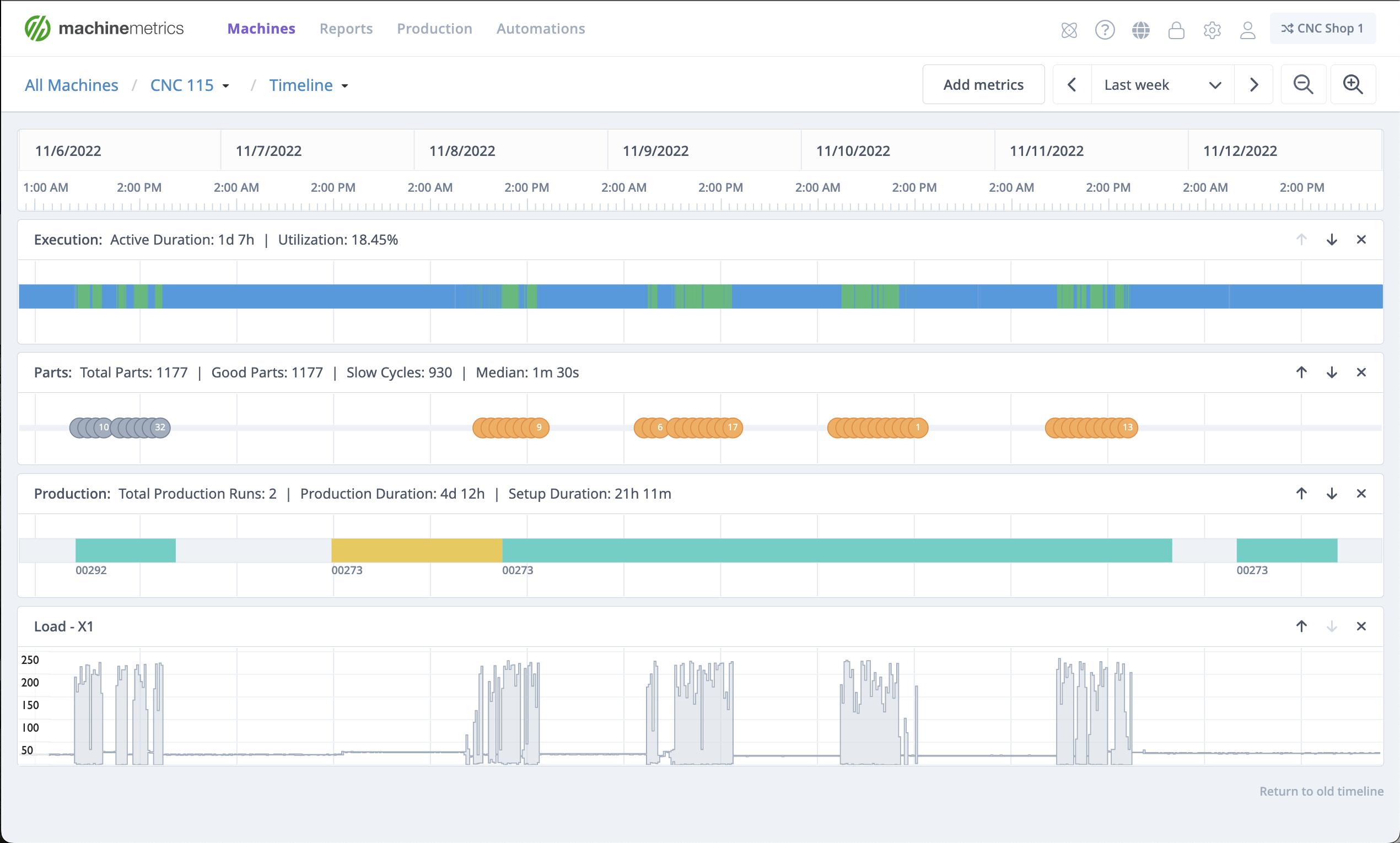 7 Day MachineMetrics Timeline