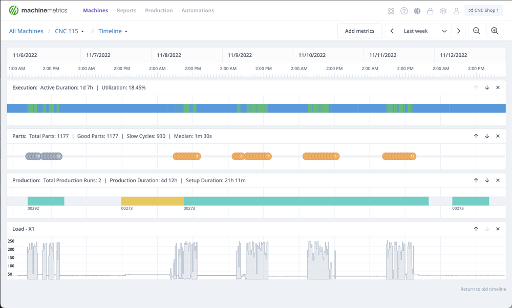 MachineMetrics Timeline.