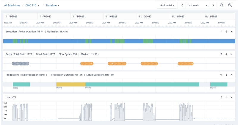 Machine Timeline: Production and Diagnostic Data for Root Cause Analysis