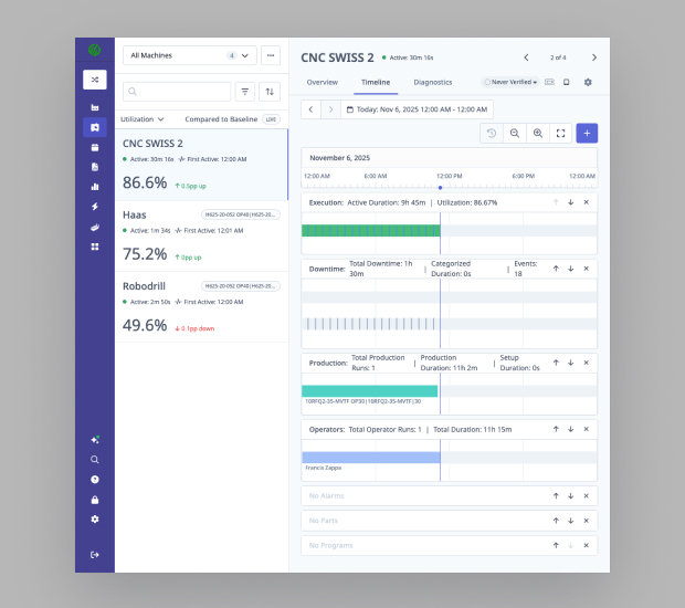 Analyze machine planned downtime (6)