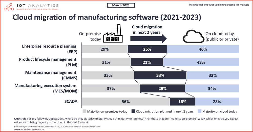 Cloud-MES-Cloud-migration-of-manufacturing-software-min