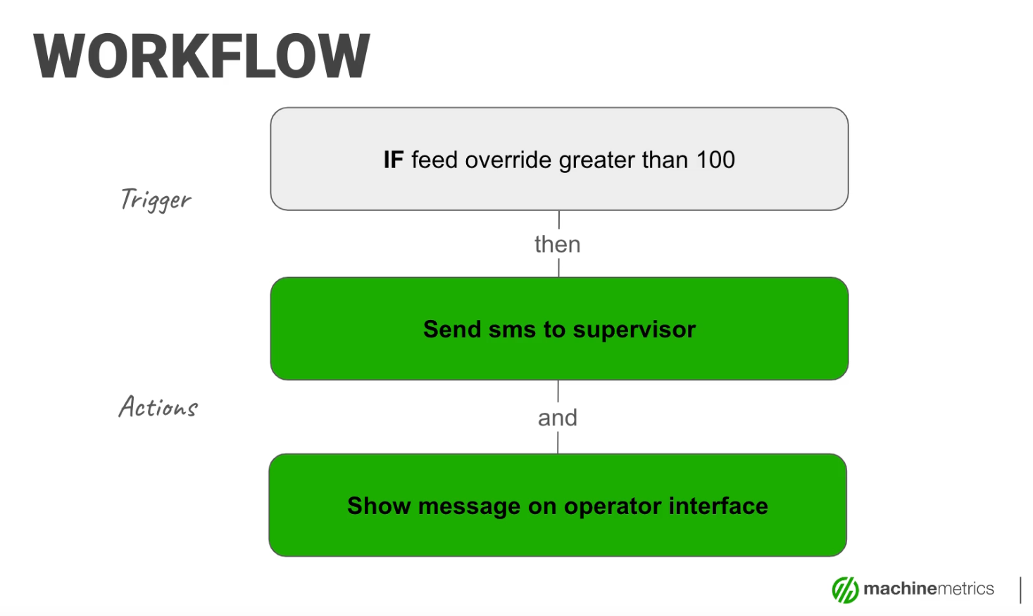 Condition-Monitoring-Workflow-Diagram
