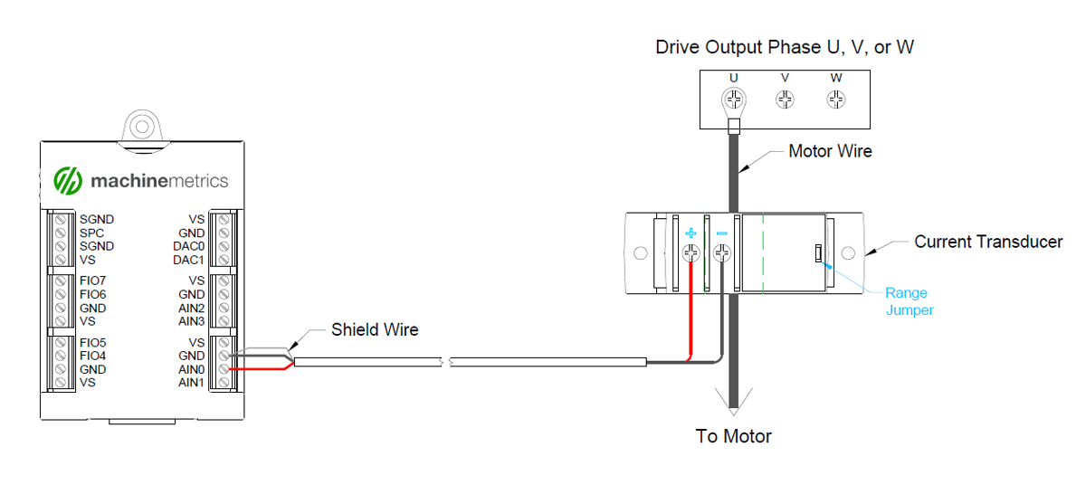 Current Transducers Track the Utilization of Legacy Machines