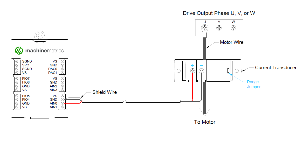 Current Transducers Track the Utilization of Legacy Machines