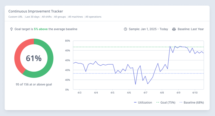 Continuous Improvement Tracker Widget