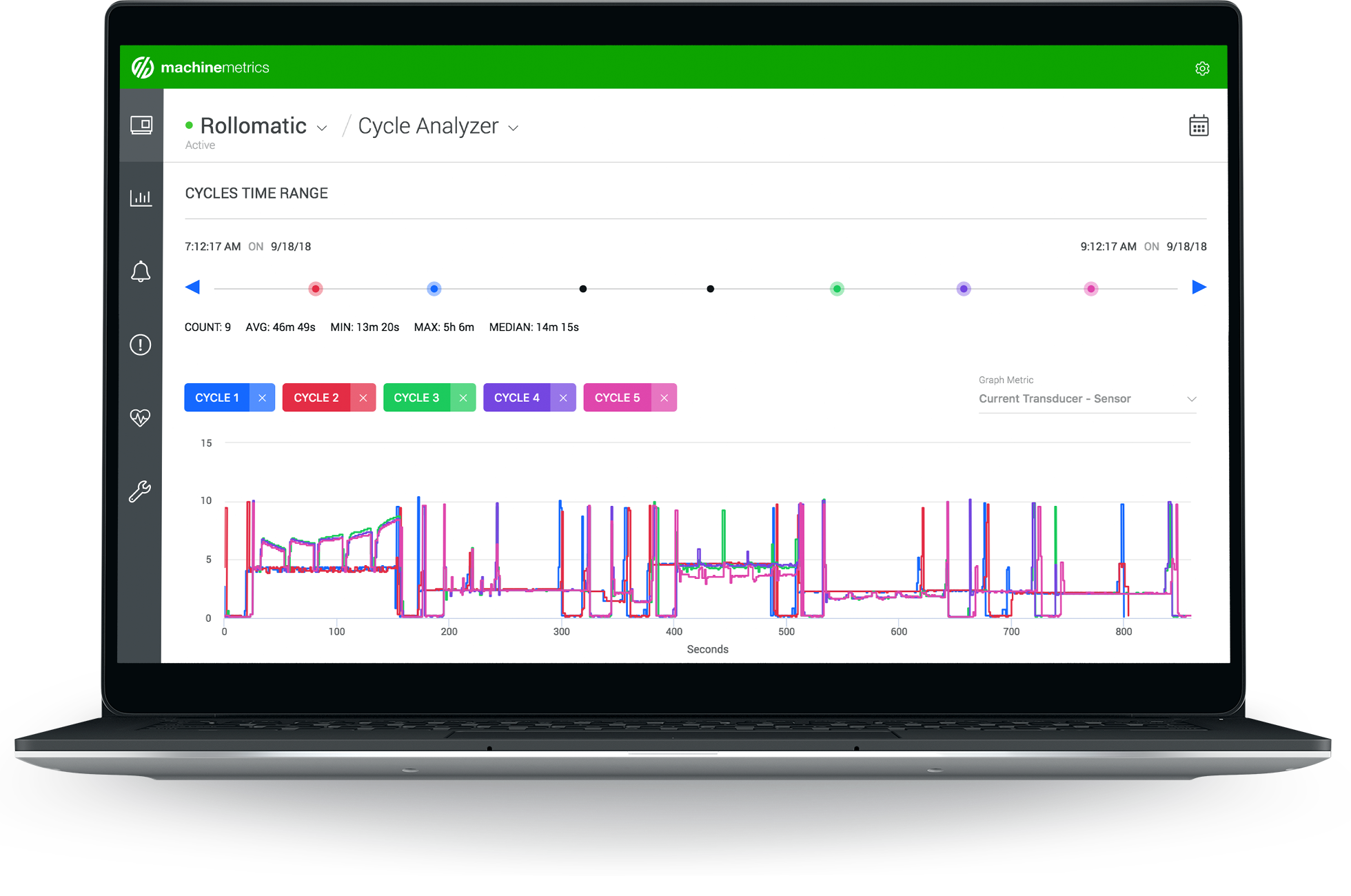 Cycle-Analyzer