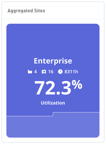 Enterprise Widgets Multi-Plant Aggregation-1