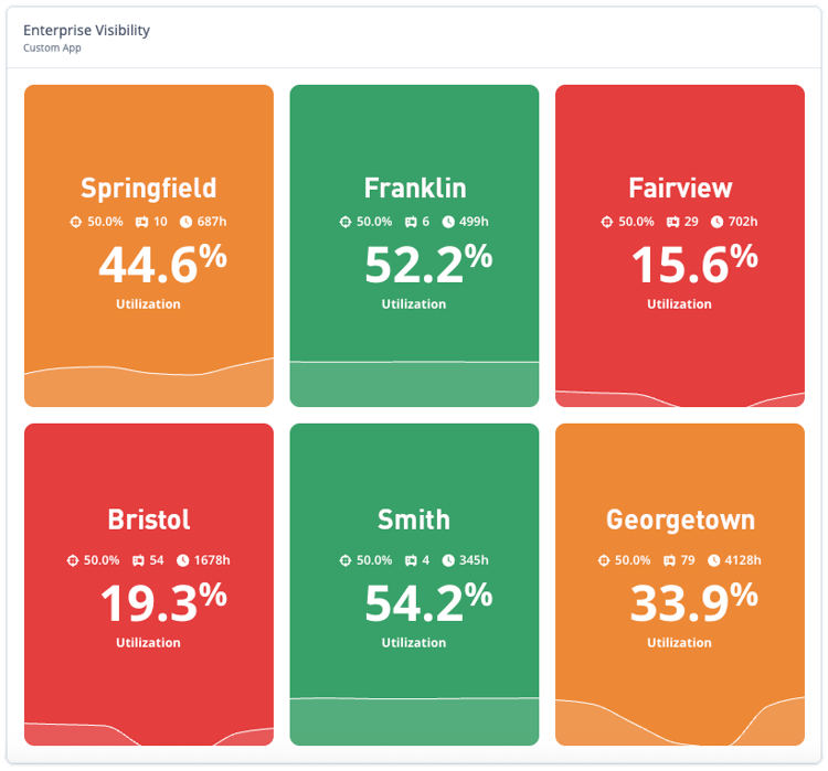 Enterprise Widgets Utilization Towns 2