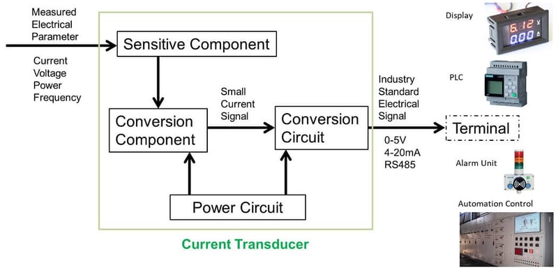 How-Does-a-Current-Transducer-Work