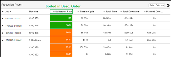 support.machinemetrics.comhcarticle_attachments360042904894Reports_Production_Report_Sorted_Descending_By_Utilization_Rate