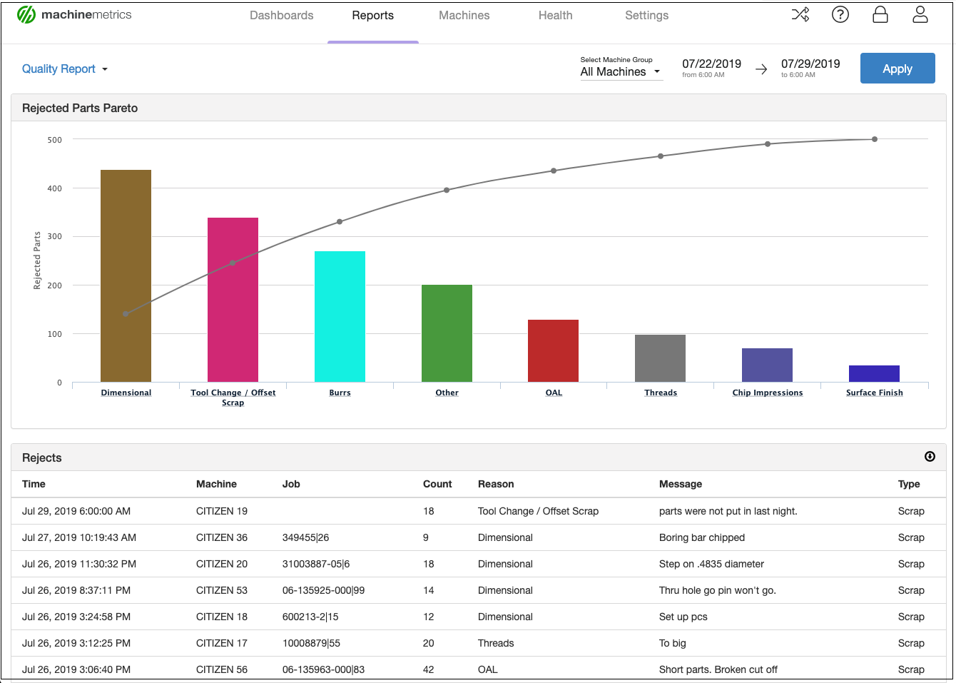 support.machinemetrics.comhcarticle_attachments360042939914Reports_Quality_Report-without_Rejects_by_Machine_table