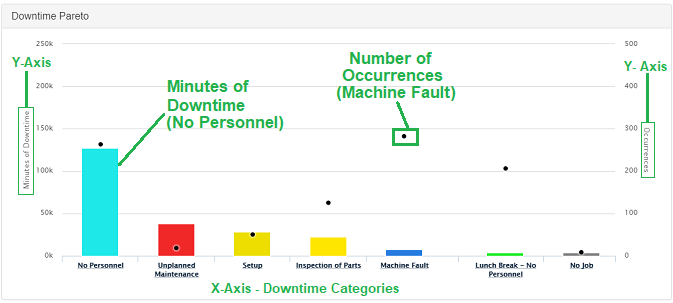 support.machinemetrics.comhcarticle_attachments360043576573Reports_Downtime_Downtime_Pareto_Markup