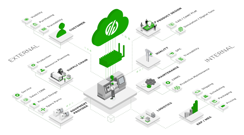 Digital Factory Graphic