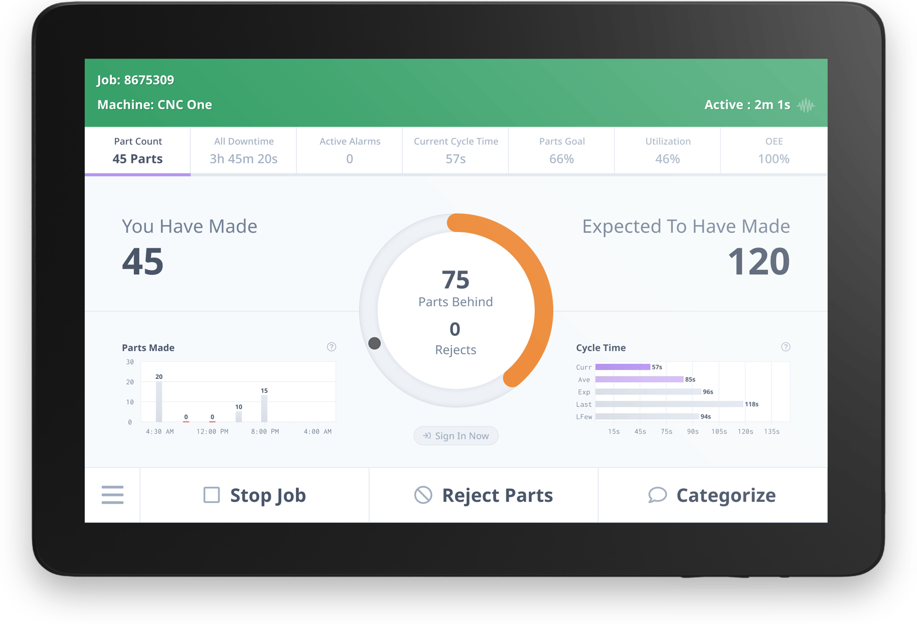 Operator Machine. Time Analysis How to Measure and Improve Machine Operator Efficiency