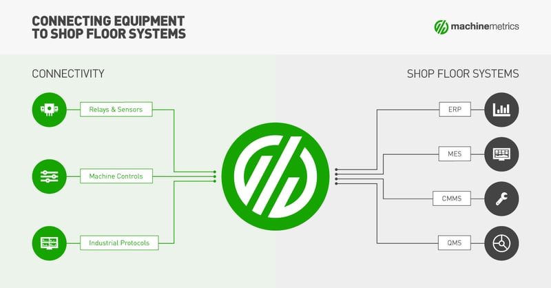 Manufacturing Execution System (MES): A Definitive Guide