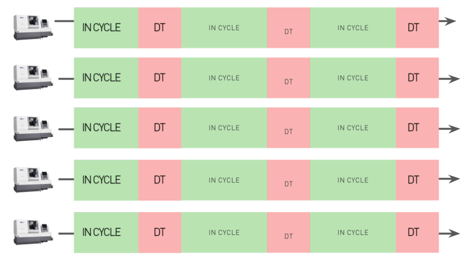 Machine Monitoring One Dimensional View