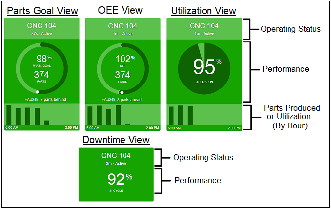 Machine Tile Information Layout_Current Shift Dashboard Views