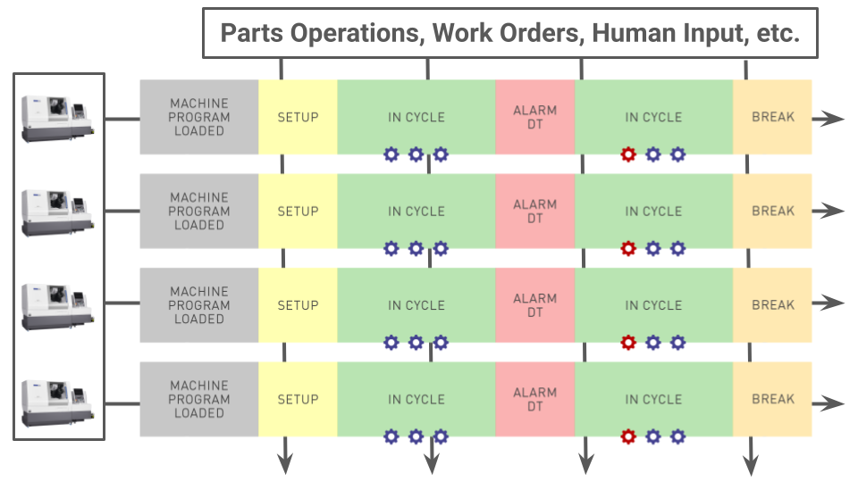 Machine vs Production Monitoring