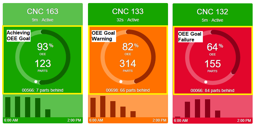 Machine-Performance-for-OEE-View