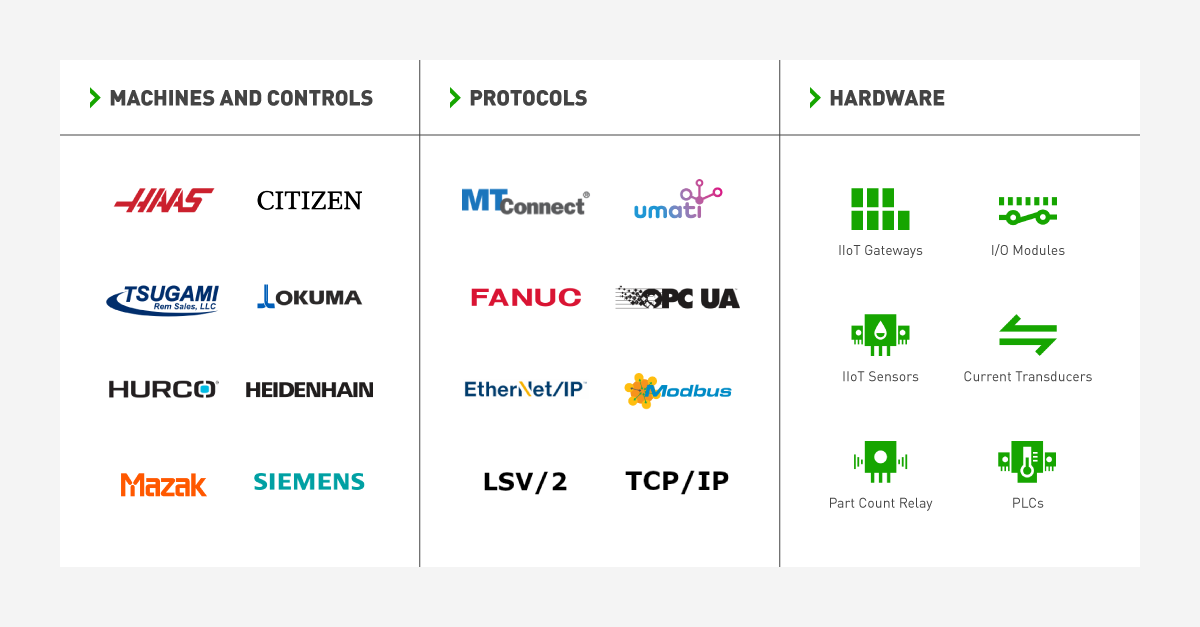 Machine Brands, Protocols, and Hardware.