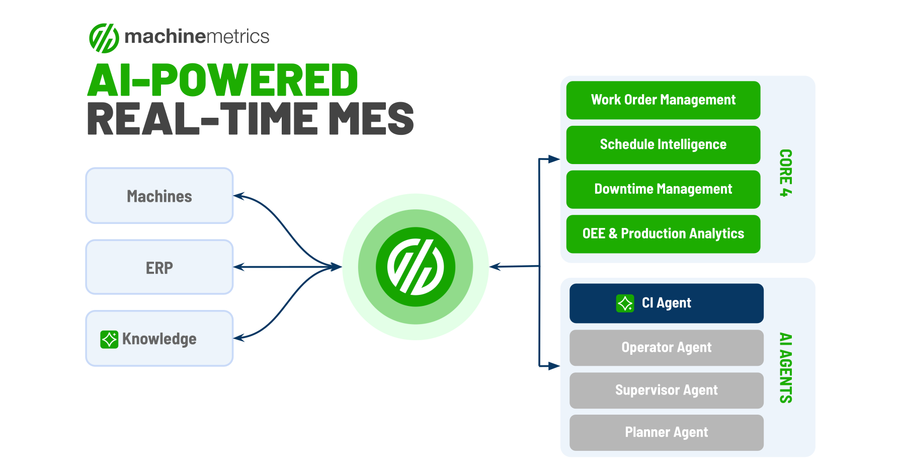 MachineMetrics Intelligent MES-1