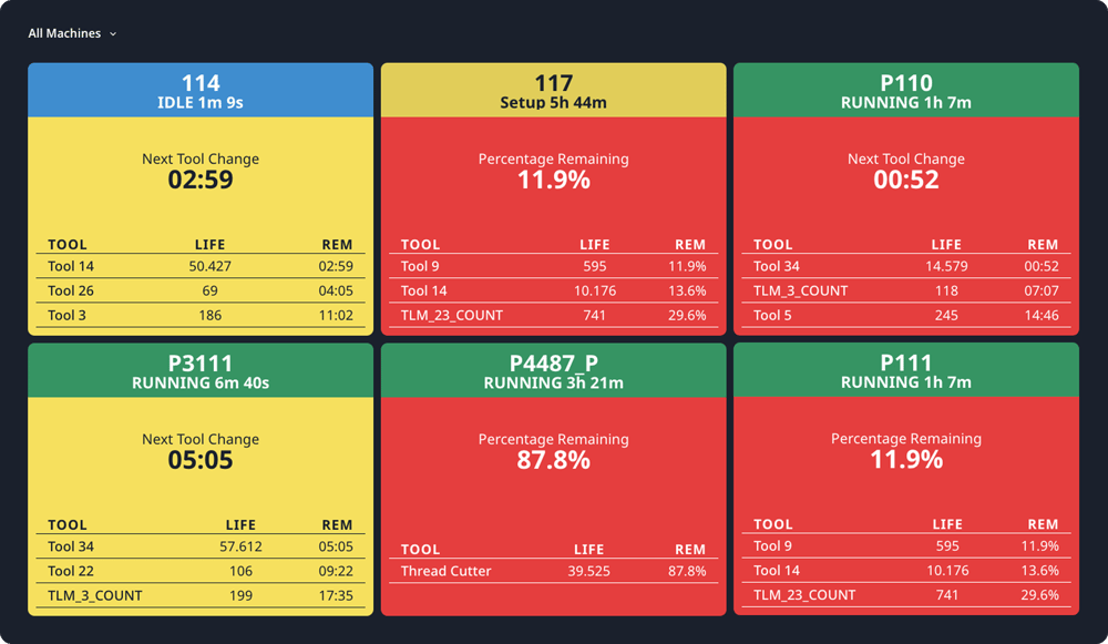 MachineMetrics Tool Life Monitoring Dashboard
