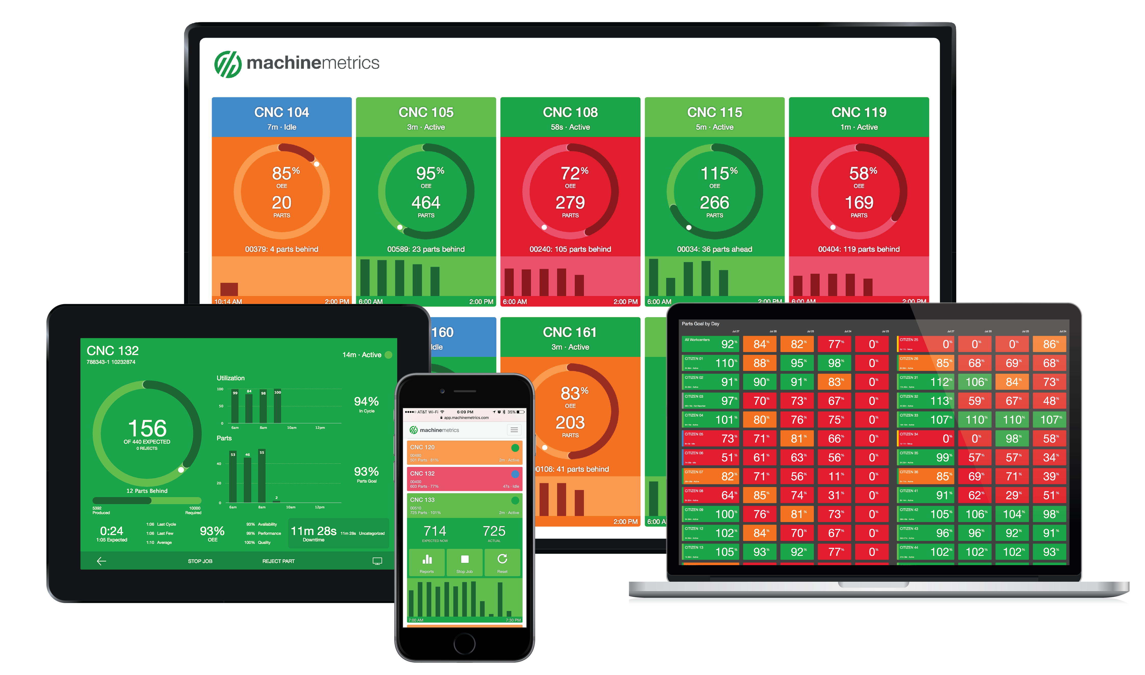 real time process monitoring software real time process monitoring software