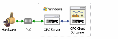 OPC-Server-and-Client