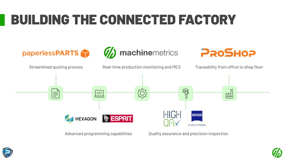 Pindels Connected Factory