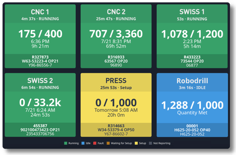Production Order Dashboard for Job Tracking 2
