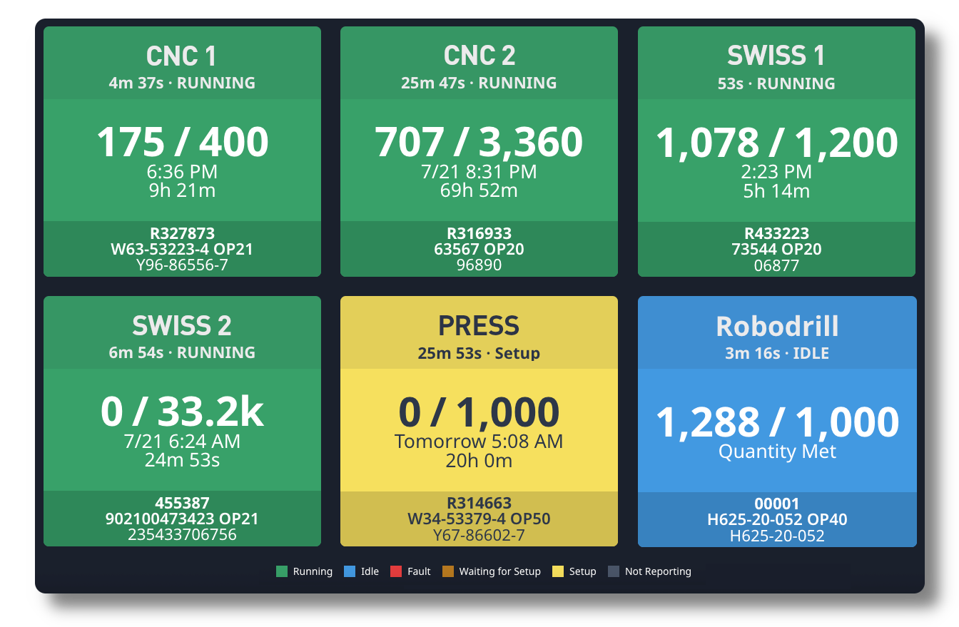 Production Order Dashboard for Job Tracking
