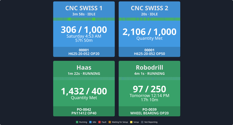 Production Order Dashboard