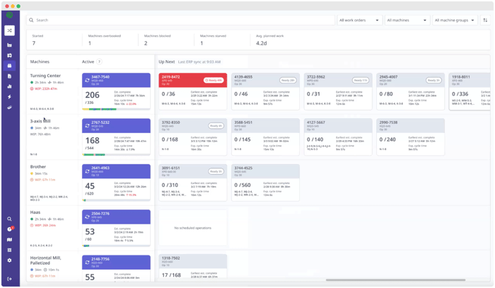 Production Schedule New Feature