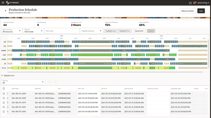 Production Scheduling in Oracle.