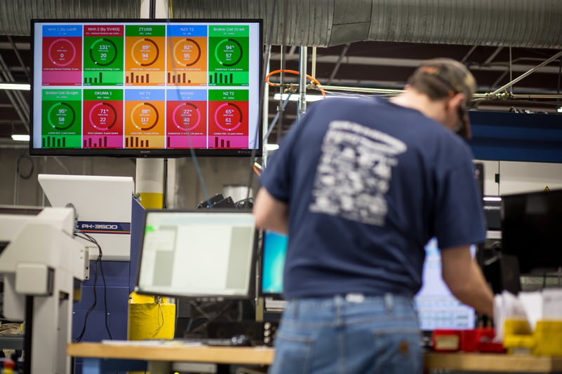 Real-time production dashboard above the shop floor.