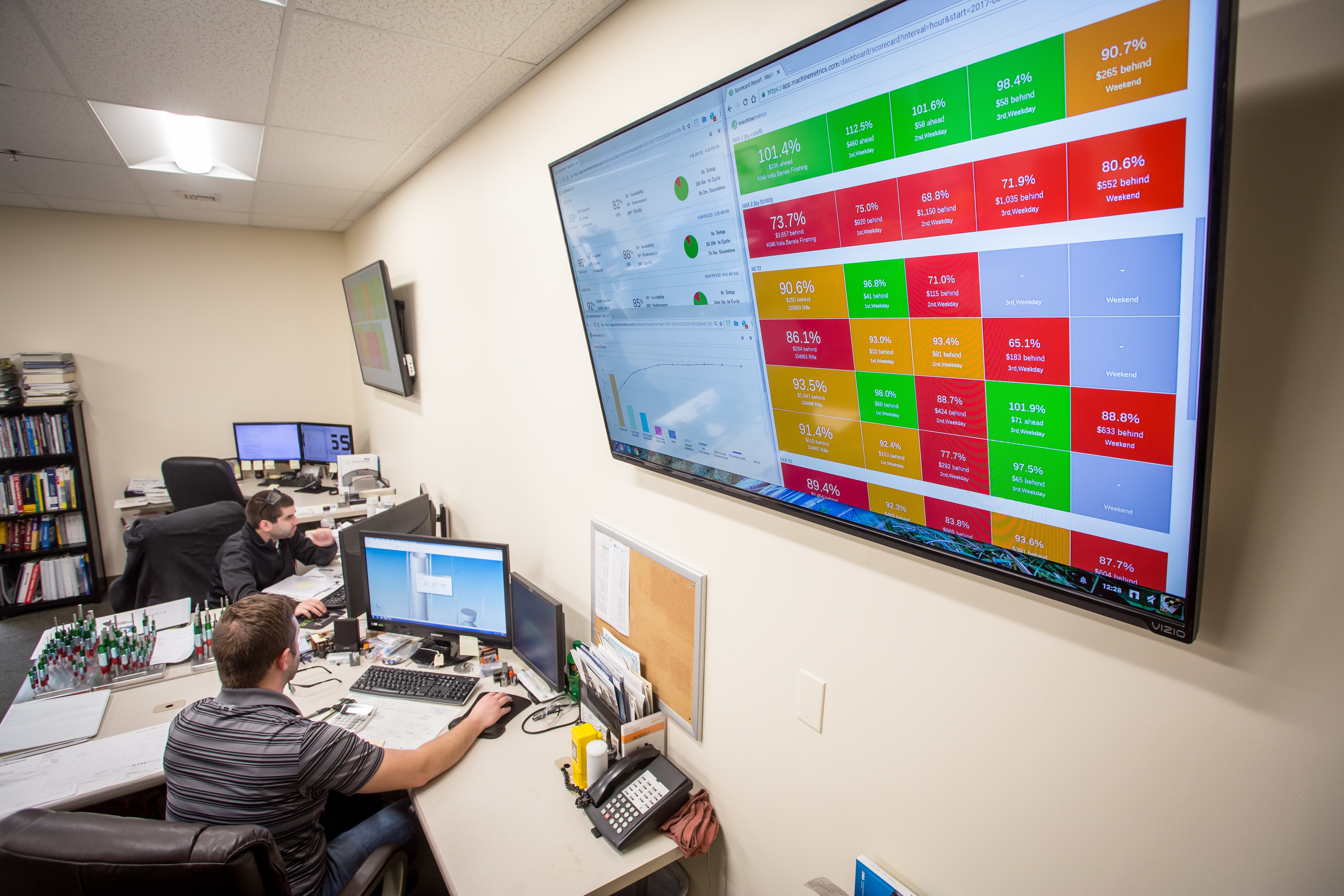 CNC Machine Monitoring & OEE Software | MachineMetrics