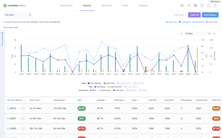 MachineMetrics Production Report Builder.