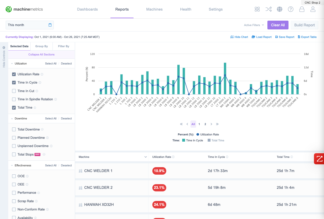 Report-Builder-Utilization