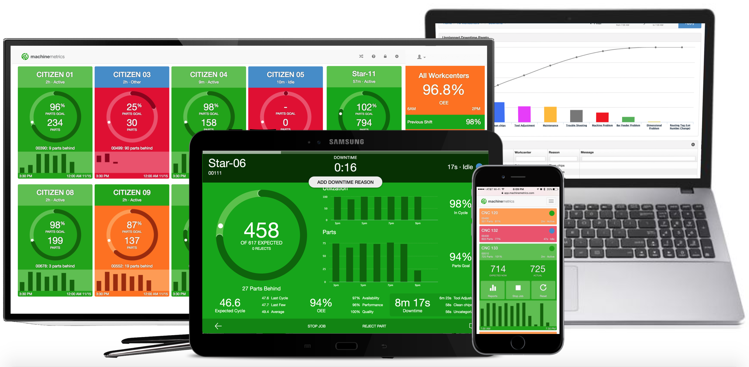 CNC Machine Monitoring Software for OEE & Lean Manufacturing
