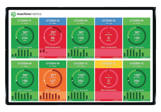 How It Works The Machinemetrics Performance Dashboard - vrogue.co