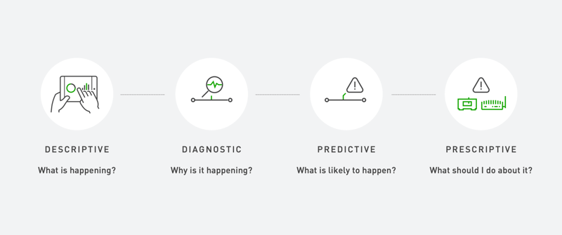 Types of Big Data Analytics in Manufacturing